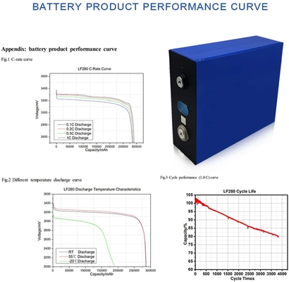 Rechargeable Lead Acid Batteries 3.2v 280Ah Lifepo4 Cells For Solar St